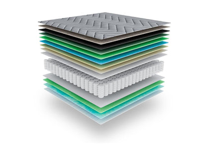 Matelas à ressorts ensachés, 30 cm d'épaisseur, 160 x 200 cm